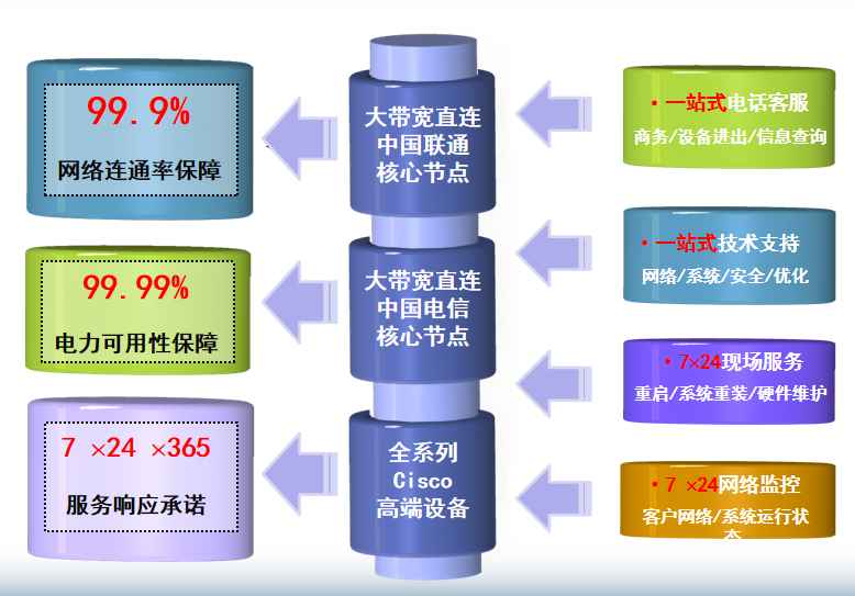 北工大机房网络